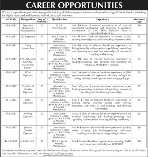 Cnc Operator Jobs in Karachi 